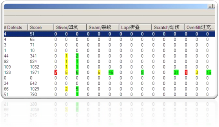 精質長材軋制表面檢測系統