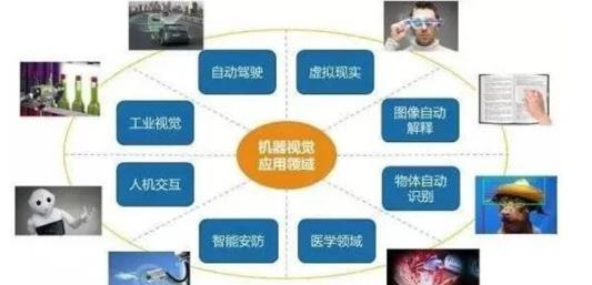 <a href=http://www.classicalmusic-study.com target=_blank class=infotextkey>機器<a href=http://www.classicalmusic-study.com target=_blank class=infotextkey>視覺檢測設(shè)備</a></a>的應(yīng)用