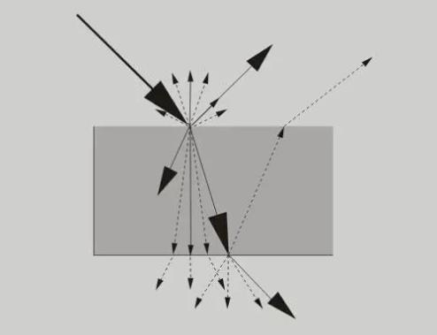 視覺(jué)檢測(cè)怎么才能獲取到好圖像